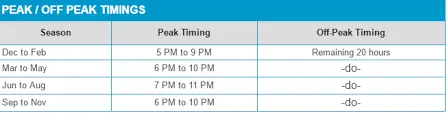 Peak and off peak hours timing